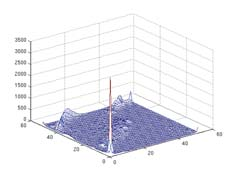 2D histogrammer fra fargebilder Histogramutjevning av RGB-bilder Vi kan lage 2D histogrammer for de tre