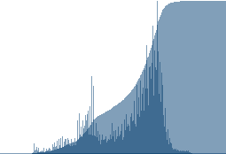 bildets