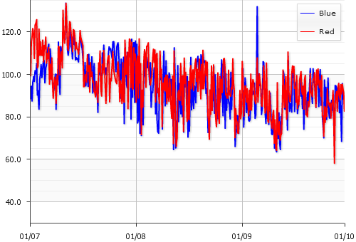 16: Oksygen. Q3, 2013. (mg/l).