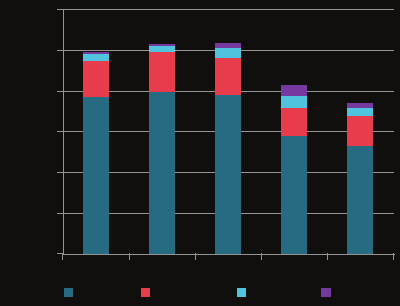 Eqology ASA 2. kvartal 2014 Omsetningen for 2. kv. endte på NOK 18,8 mill.