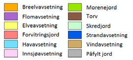 Løsmassekart for feltet viser at det er overveiende morenejord og breelvavsetninger der, samt noe elveavsetninger og organisk jord.