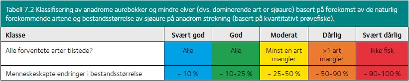 Metoder 23 metodikk innebærer en stor grad av usikkerhet. For å omgå disse problemene ble det valgt et alternativ for Flesland som baserer seg på resultatene til Forseth m fl.