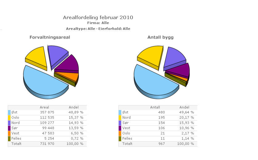 ANSKAFFELSESNR.