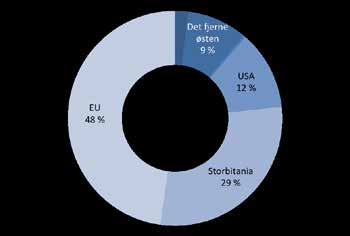 NØKKELTALL 2014 Omsetning (MNOK) Geografiske markeder