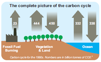 0. Klimaendringer Source: IPCC (2007)/skepticalscience.