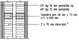 redning Ytelse Preakseptert: