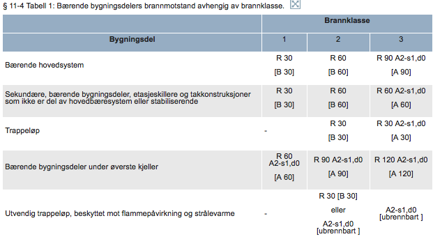 2 Bæreevne under