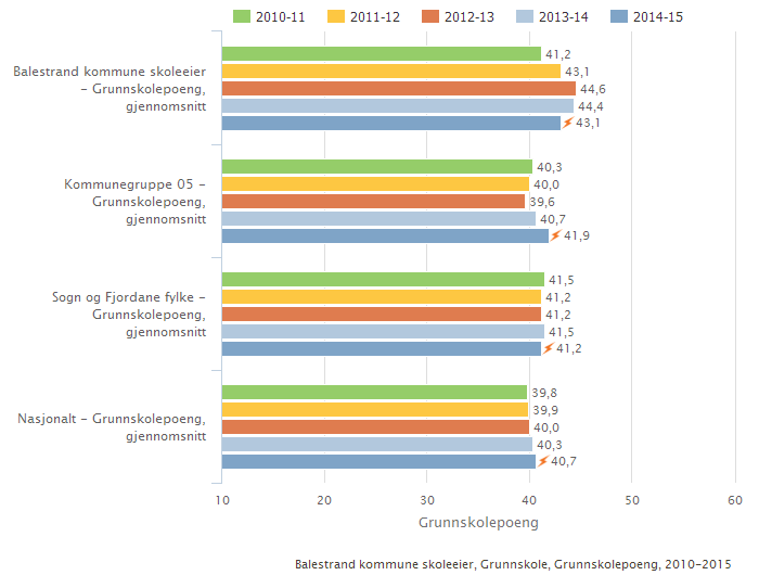 rekna ut som summen av dei avsluttande karakterane til elevane, delt på talet på karakterar og gonga med 10.