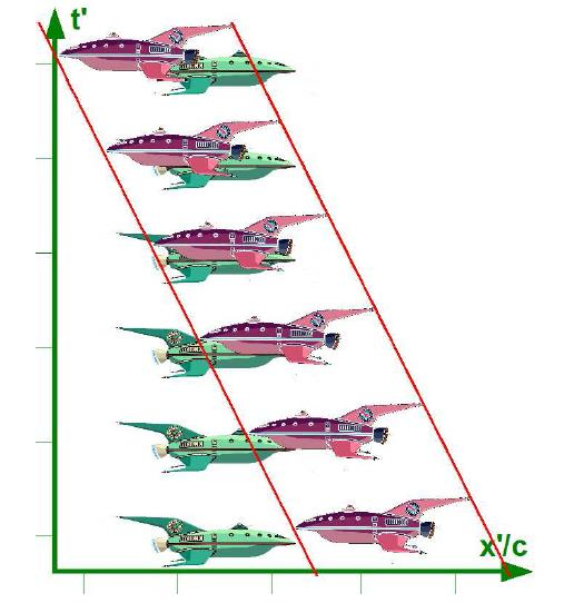 til romskip v s t  til romskip v s t FYS-MEK 0 8.05.