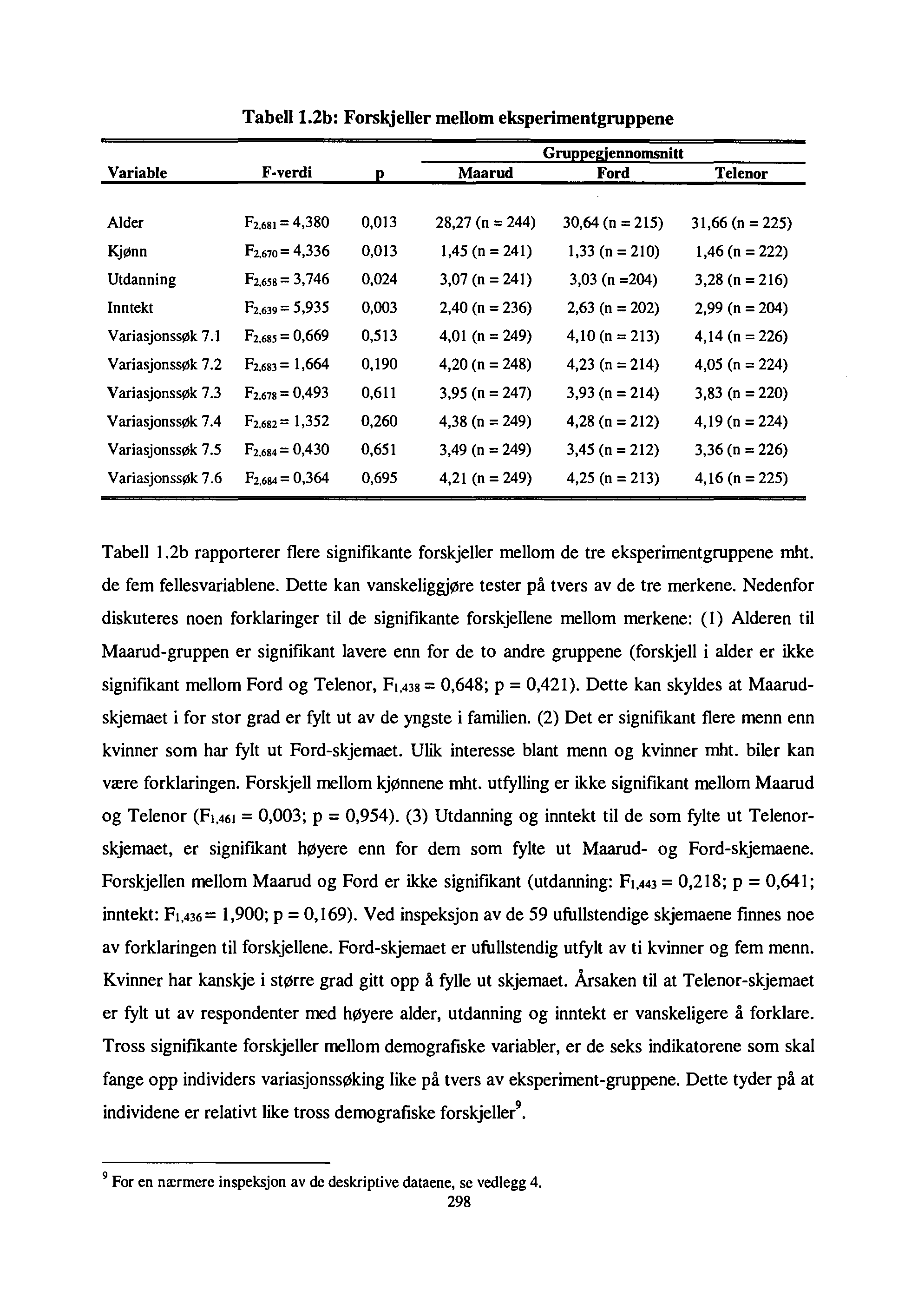 Tabelll.2b: Forskjeller mellom eksperimentgruppene Gru(!