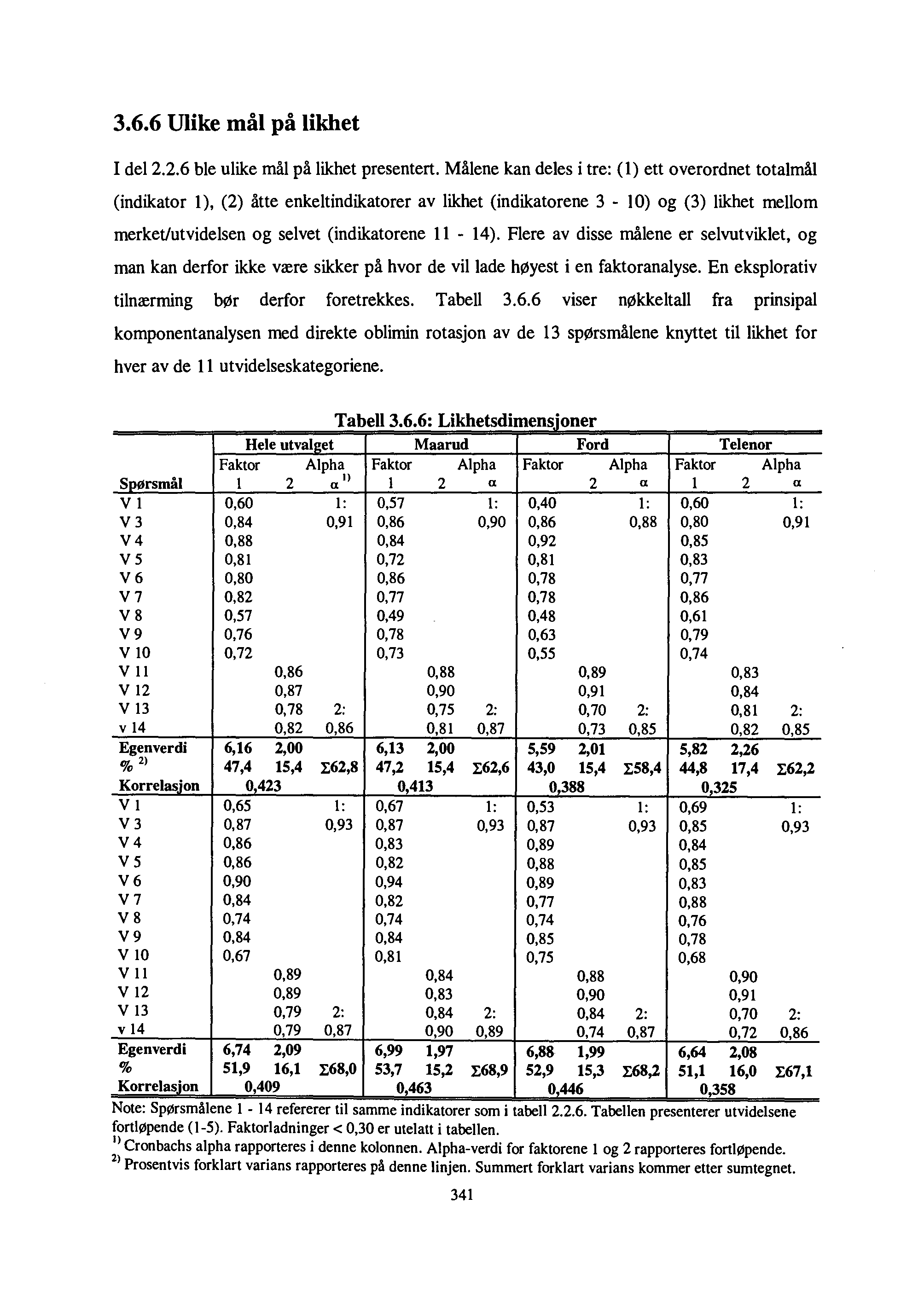 3.6.6 Ulike mål på likhet IdeI2.2.6 ble ulike mål på likhet presentert.