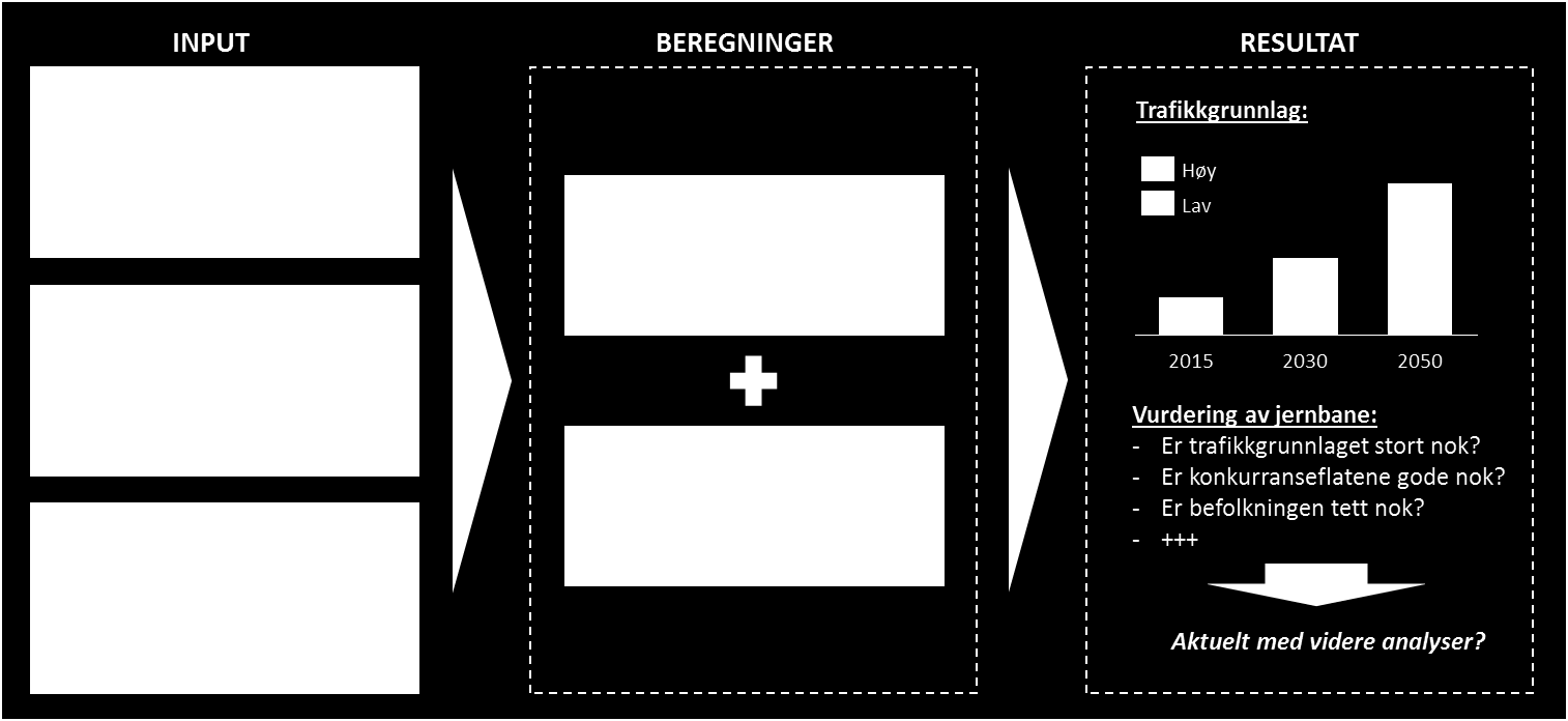 Metode for utredning av potensielle jernbanemarkeder 3.