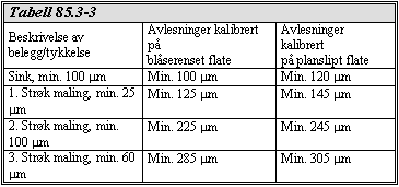 Statens vegvesen Region øst D1-214 Sted K100: Norsenga bru Hver punktmåling er et gjennomsnitt av tre målinger i avstand 100 mm.