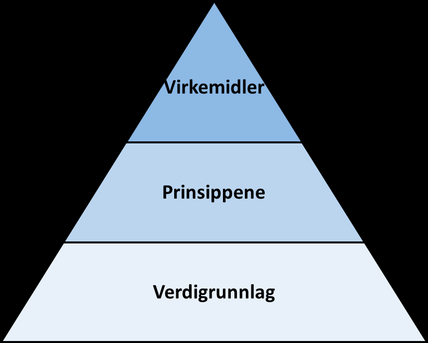 Ja vi må prioritere, men kan vi ikke lage en egen ordning for bare meg eller min gruppe?