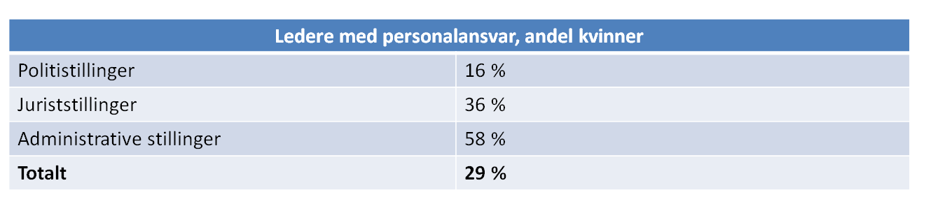 1 ANSKAFFELSEN 1.1 ANSKAFFELSESPROSEDYRE Anskaffelsen gjennomføres i henhold til lov om offentlige anskaffelser av 16. juli 1999 nr. 69 (LOA) og forskrift om offentlige anskaffelser (FOA) av 7.