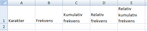 2.4 n-terøtter Excel har ikke noen funksjon for n-terøtter. Du må taste dem inn som potenser i stedet. Da bruker vi at n a = a 1 n, altså for eksempel 4 20 = 20 1 4.