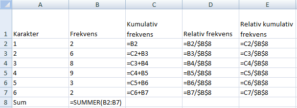 De vil referere til B9, B10, B11 og så videre For å unngå dette, må vi låse referansen til celle B8. Det gjør vi ved å sette tegnet «$» inni referansen, altså slik «=B2/$B$8».