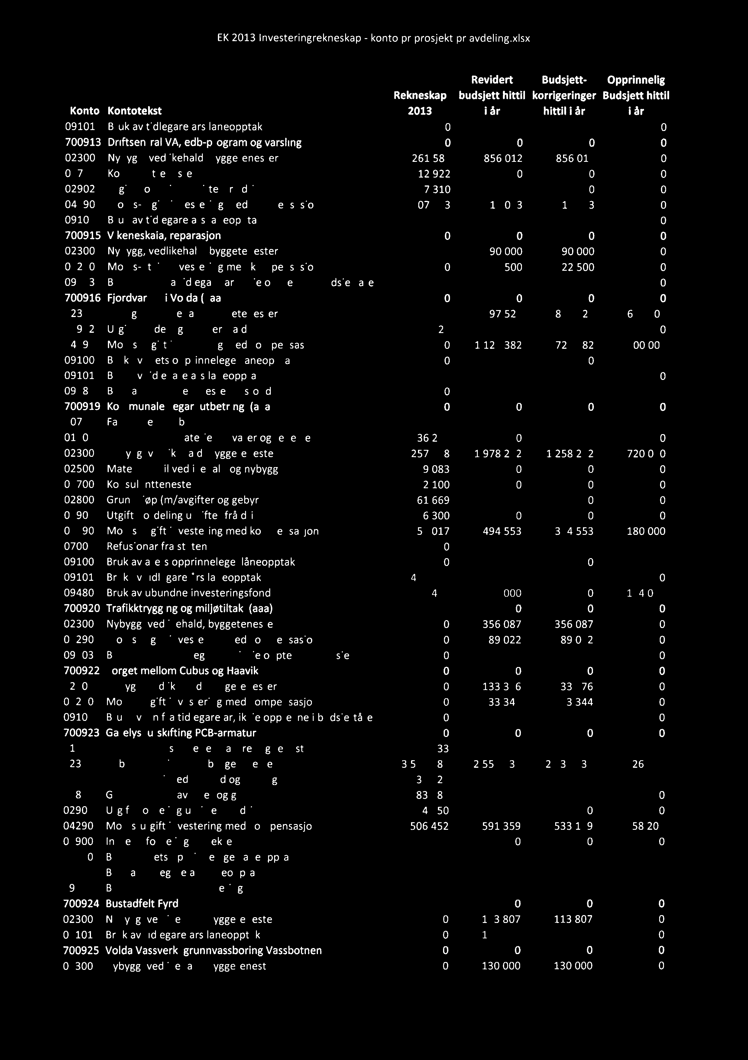 VA, edb -program og varsiing 23Nybygg, vedlikehald, byggetenester 261 584 856 12 856 12 27Konsulenttenester 12 922 292Utgift, fordeling utgifter frå drift 7 31 429Moms-utgift investering med