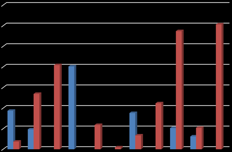 115 Figur 2: Registrerte sildefangster (tonn) i Sognefjorden i perioden 2006-2016 Sognefjorden tonn 90 80 70 60 50 40 30 20 10 0 2006 2007 2008 2010 2012 2014 2015 2016 Kilde: Landings- og