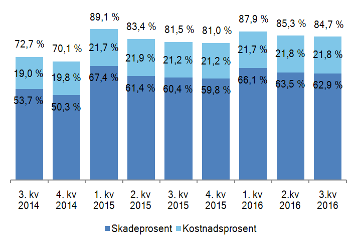 6 SpareBank 1 Gruppen 3.