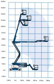 LIFTMÅL - DATA lengde 6,83 m bredde 1,79 m høyde 2,00 m akselavstand 2,03 m bakkeklaring 0,24 m plattformbredde 1,83 m plattformdybde 0,76 m egenvekt 7620 kg GENIE S-45-16