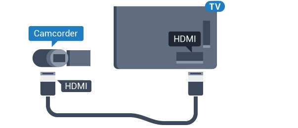 Koble en USB-flash-stasjon til en av USB-inngangene på TV-en mens TV-en er på. 4.16 TV-en oppdager flashstasjonen og åpner en liste som viser innholdet.