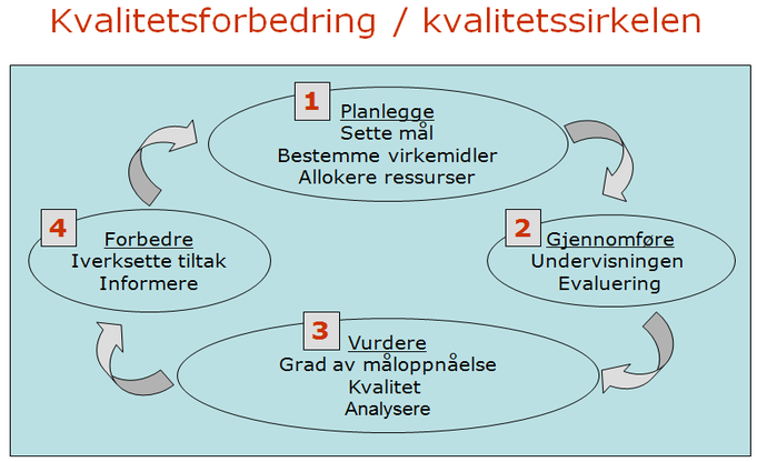 V. Forskning på medisinsk- teknisk utstyr VI.