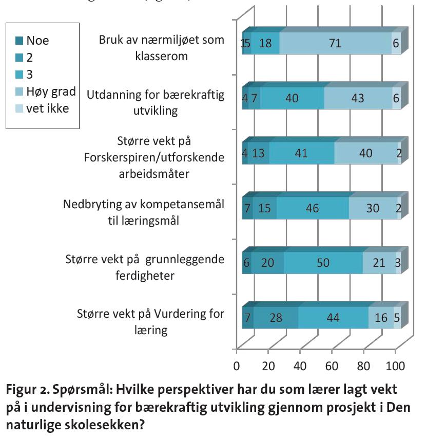 40 % svarte at de vektla