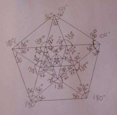 Utfordringa Eg viste eg fram Buckyballen som er sydd av 20 sekskantar og 12 femkantar. Legg merke til symmetrien i sekskanten!