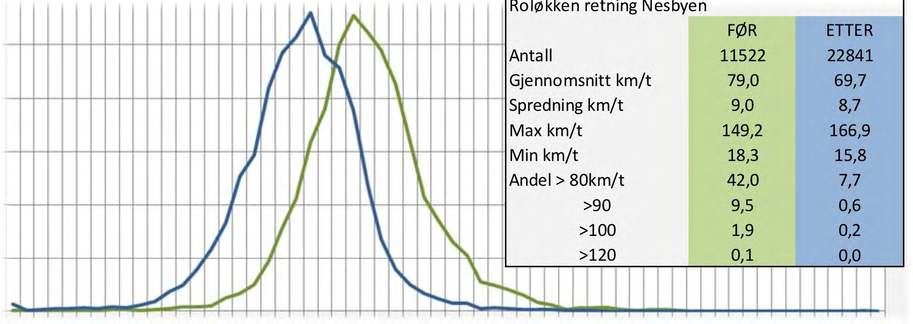 Dette er vist i figur 2. 12 10 8 4 2 0 ~.