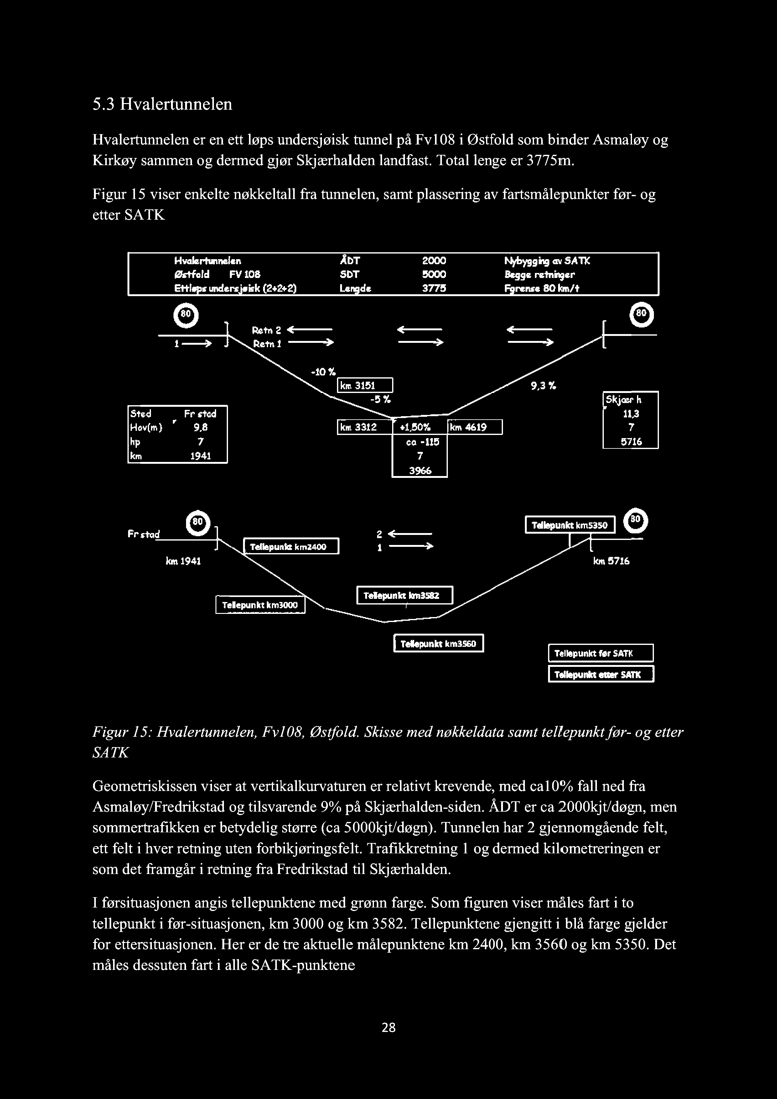 Skisse med nøkkeldata samt tellepunkt før- og etter SATK Geometriskissen viser at vertikalkurvaturen er re la ti vt krevende, med ca 10% fall ned fra Asmaløy/Fredrikstad og tilsvarende 9% på