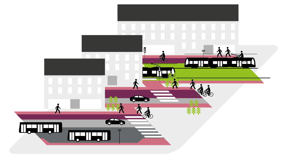 Figur 18 Omprioritering i gatene. Kollektivtrafikken må konsentreres til færre gater, og hvor de sikres god framkommelighet.