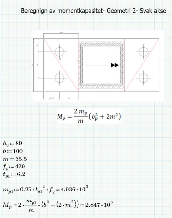 geometri 1, Svak akse.