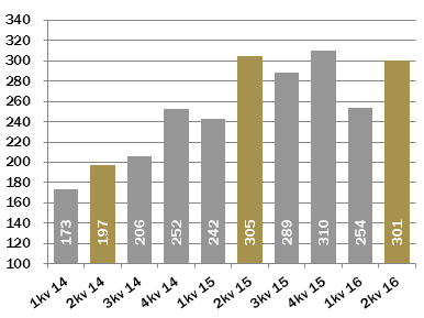 skattekostnad (EBT) 26,2 19,1 27,6 27,6 49,6 Kontantstrøm fra operasjonelle aktiviteter 43,0 18,1 56,7-1,4 54,3 Disponibel likviditet 67,7 43,5 67,7 43,5 59,8 Resultat pr.