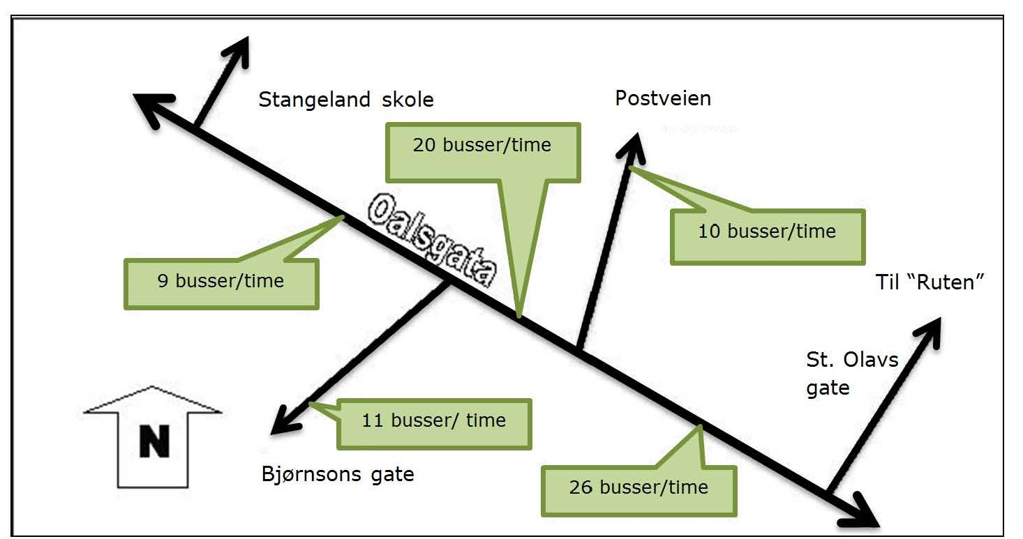 Prognose NTP + tiltak 2035 situasjonen o Tall er basert på en generell vekst for Rogaland (Prognoser fra NTP 2010-2019). Tallene har relativ høy usikkerhet.