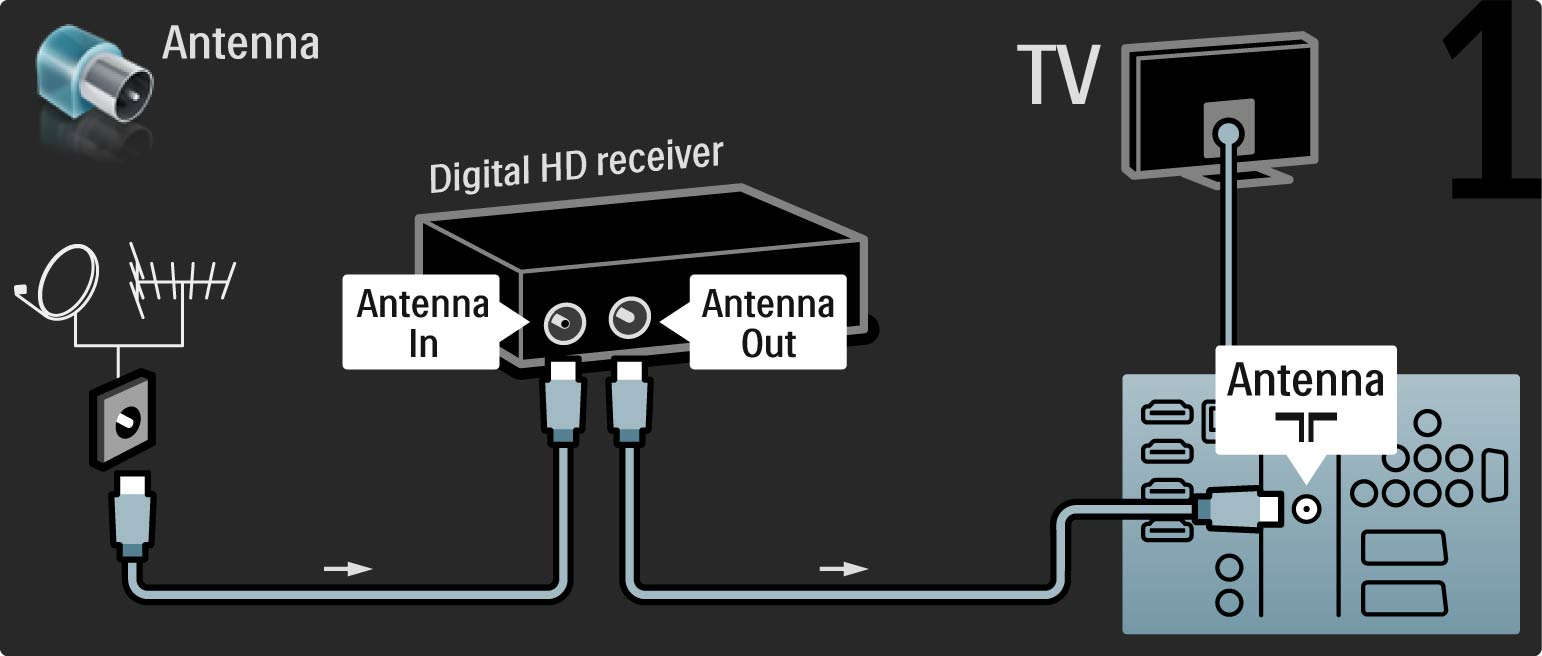 5.3.8 Digital HD-mottaker Bruk først to