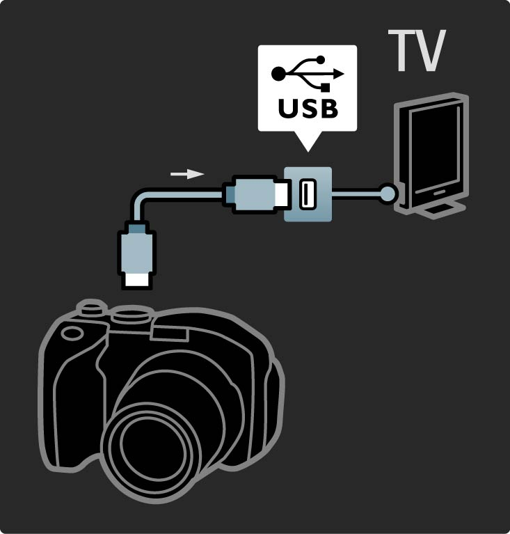 5.4.3 Fotokamera Hvis du vil vise bilder som er lagret på det digitale fotokameraet, kan du koble kameraet direkte til TVen. Bruk USB-tilkoblingen på siden av TVen for å koble til.