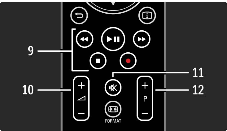 2.1.1 Oversikt over fjernkontrollen 3/6 9 Lyd- og videoknapper T, P, Q, S, R Slik kan du spille av multimediefiler. Slik kan du bruke en spiller som er koblet til EasyLink HDMI-CEC.