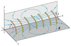 lov (nå symmeti) Gauss lov fo magnetfelt: Feltlinje e lukka kuve >