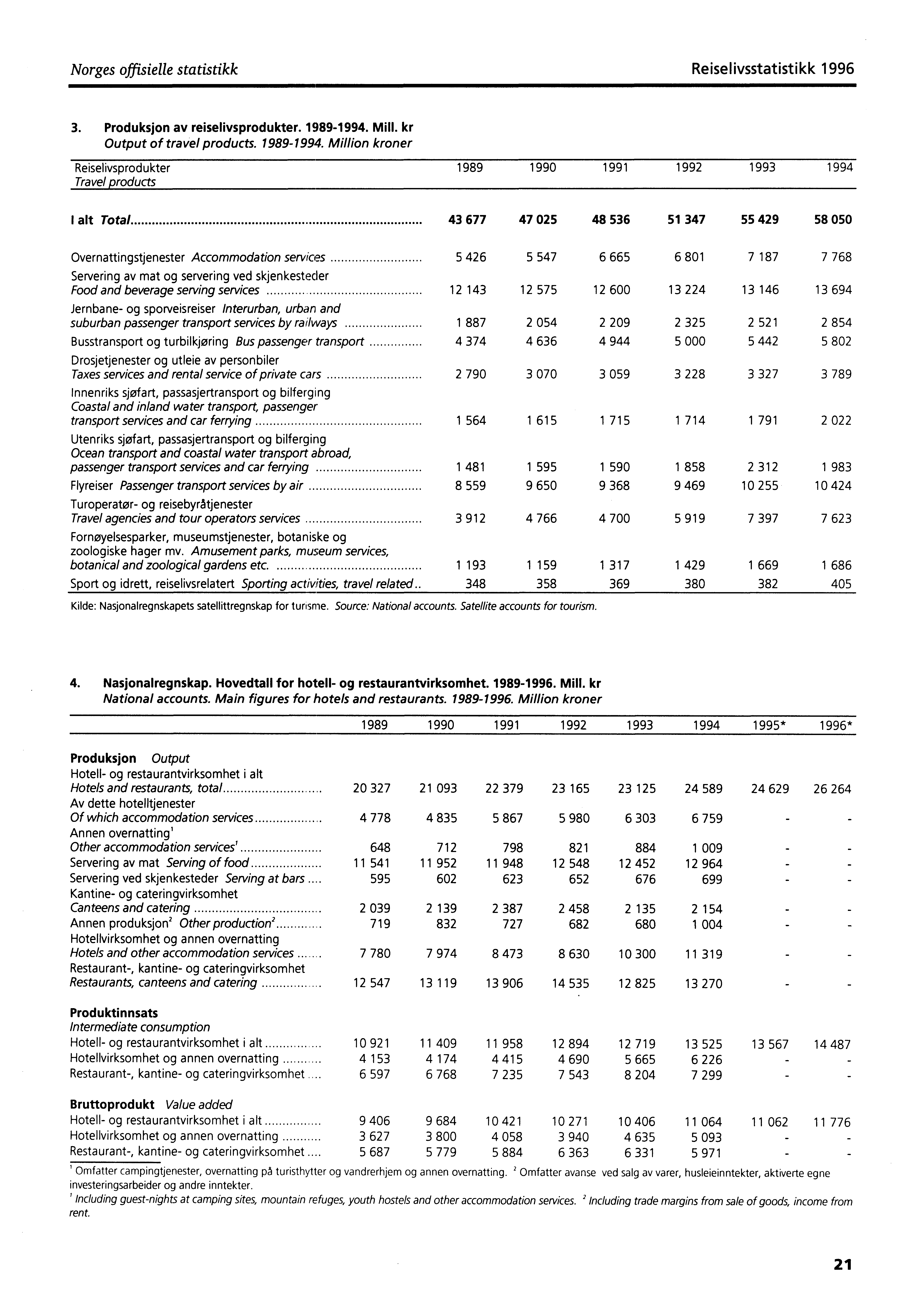 Norges offisielle statistikk Reiselivsstatistikk 1996 3. Produksjon av reiselivsprodukter. 1989-1994.