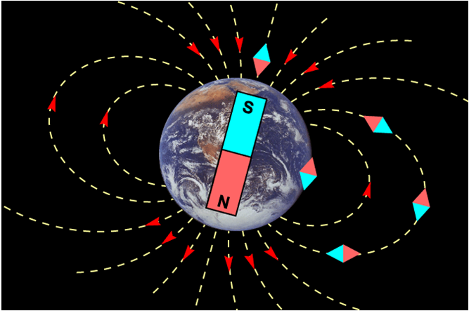 Magnetfeltlinjer rundt jorda Nordlys i van Allen