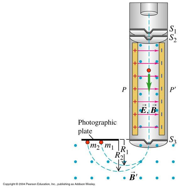 Massespektrometer = hastighetsfilter + sirkelbaner for IONER (Øving 9, opg. 3) Akselerasjon v 27.2 Kraft og moment på strømsløyfe Kraft på lederbit med lengde ds: df = I ds x B (27.