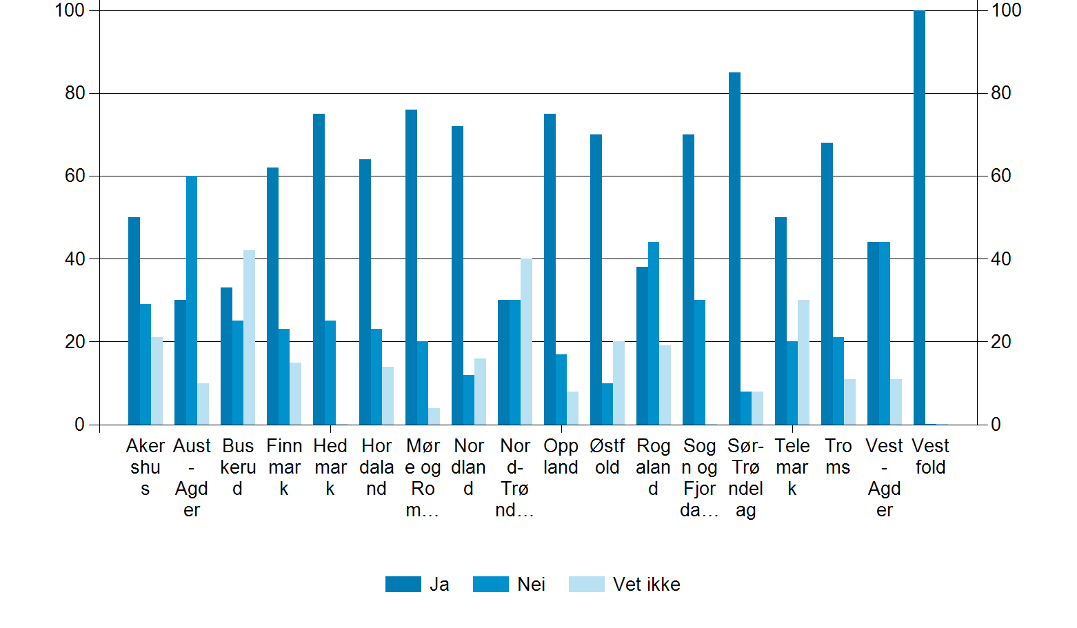 Tror du velferdsteknologi vil føre til større