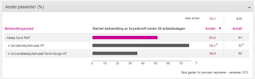 Vi vil følge utiklingen fremover. 3.1.