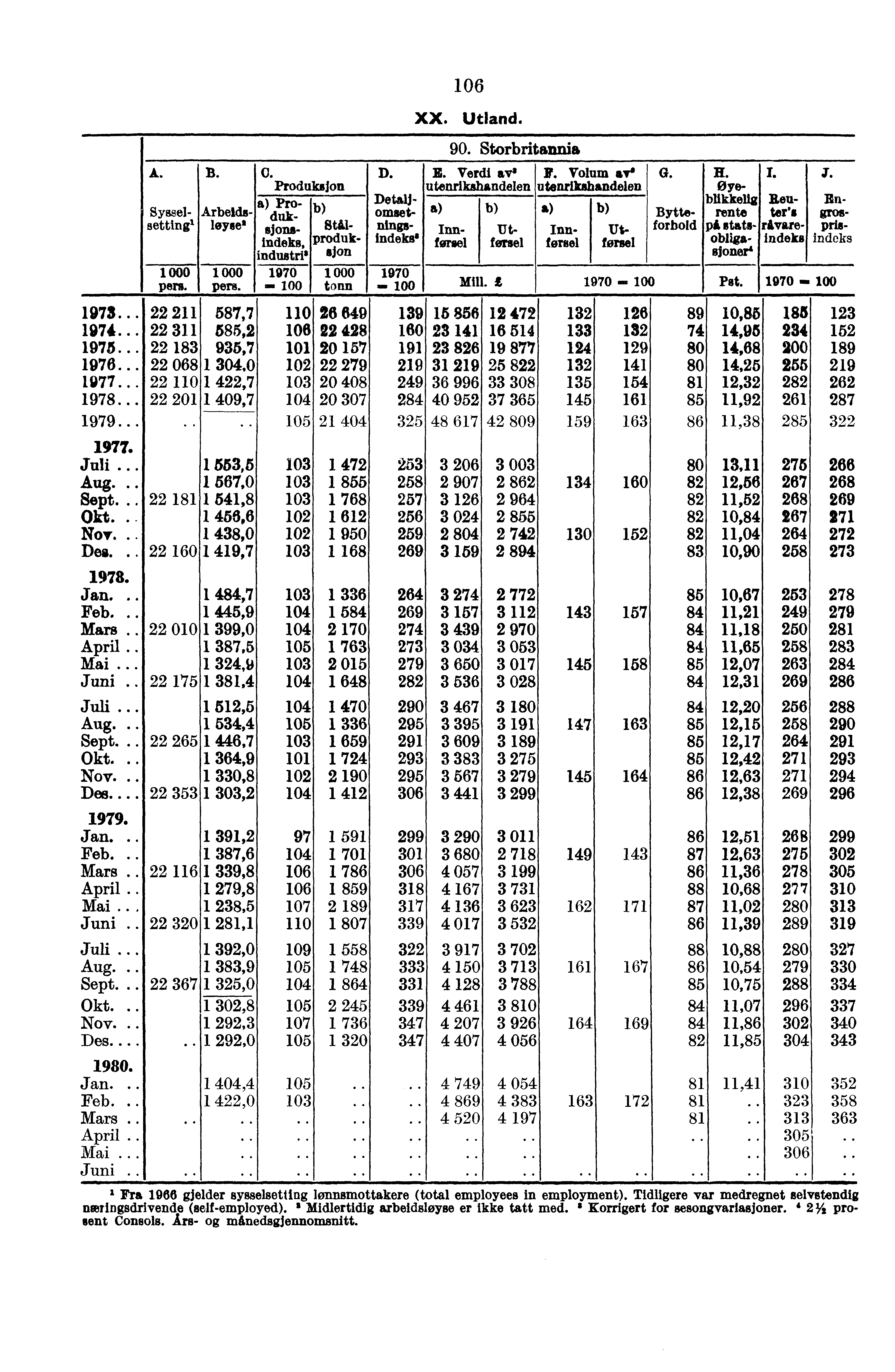 A. 1 000 pers. B. 1 000 pers. O. Produksjon D. XX, Utland. 90. Storbritannia E. Verdi ev utenrikshandelen F.