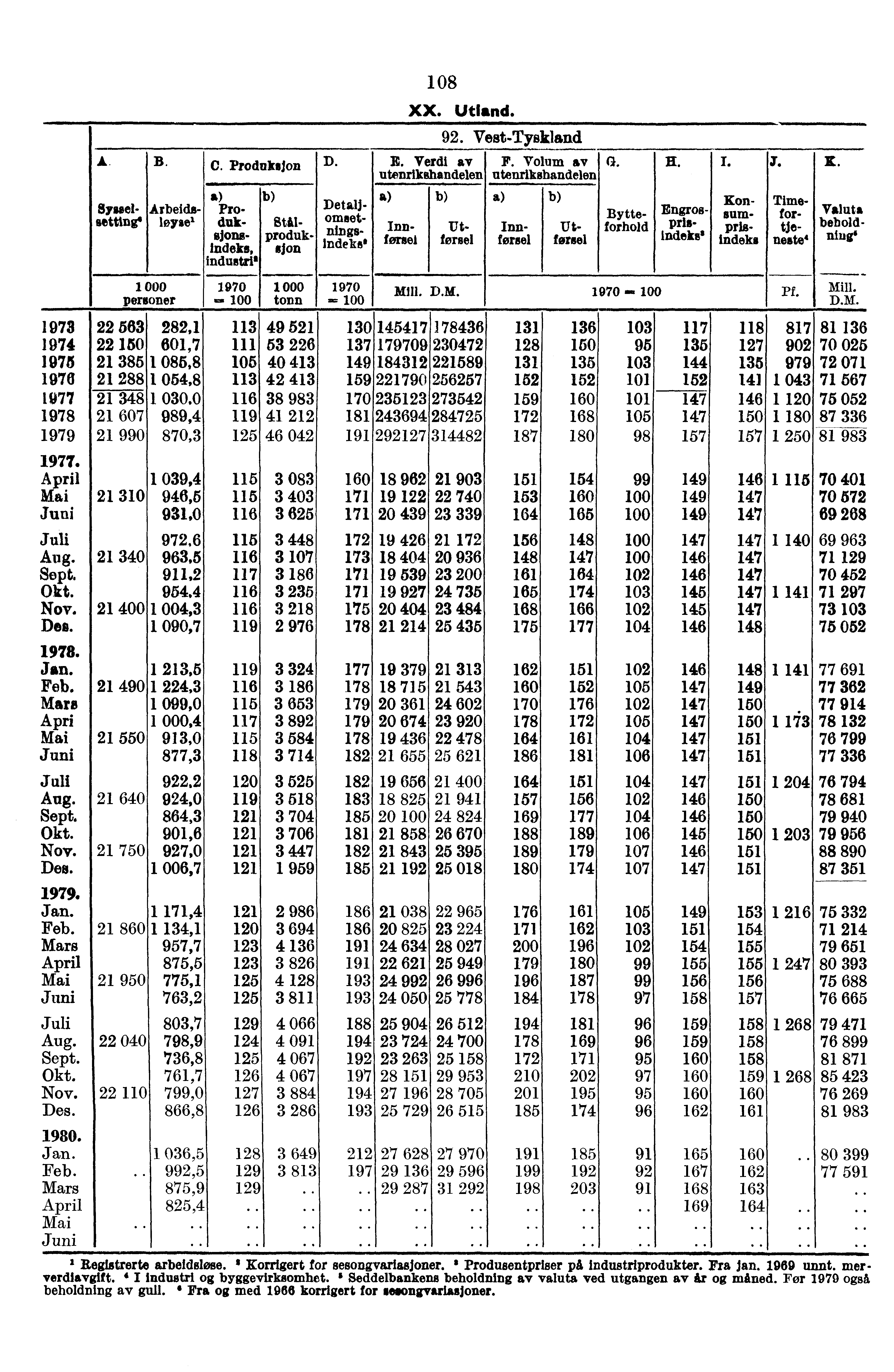 1973 1974 1975 1976 1977 1978 1979 1977. April Mai Juni Juli Aug. Sept. Okt. Nov. Dee. Jan. Feb. Mare Apri Mai Juni Juli Aug. Sept. Okt. Nov. Des. Jan. Feb. Mars April Mai Juni Juli Aug. Sept. Okt. Nov. Des. A. B.