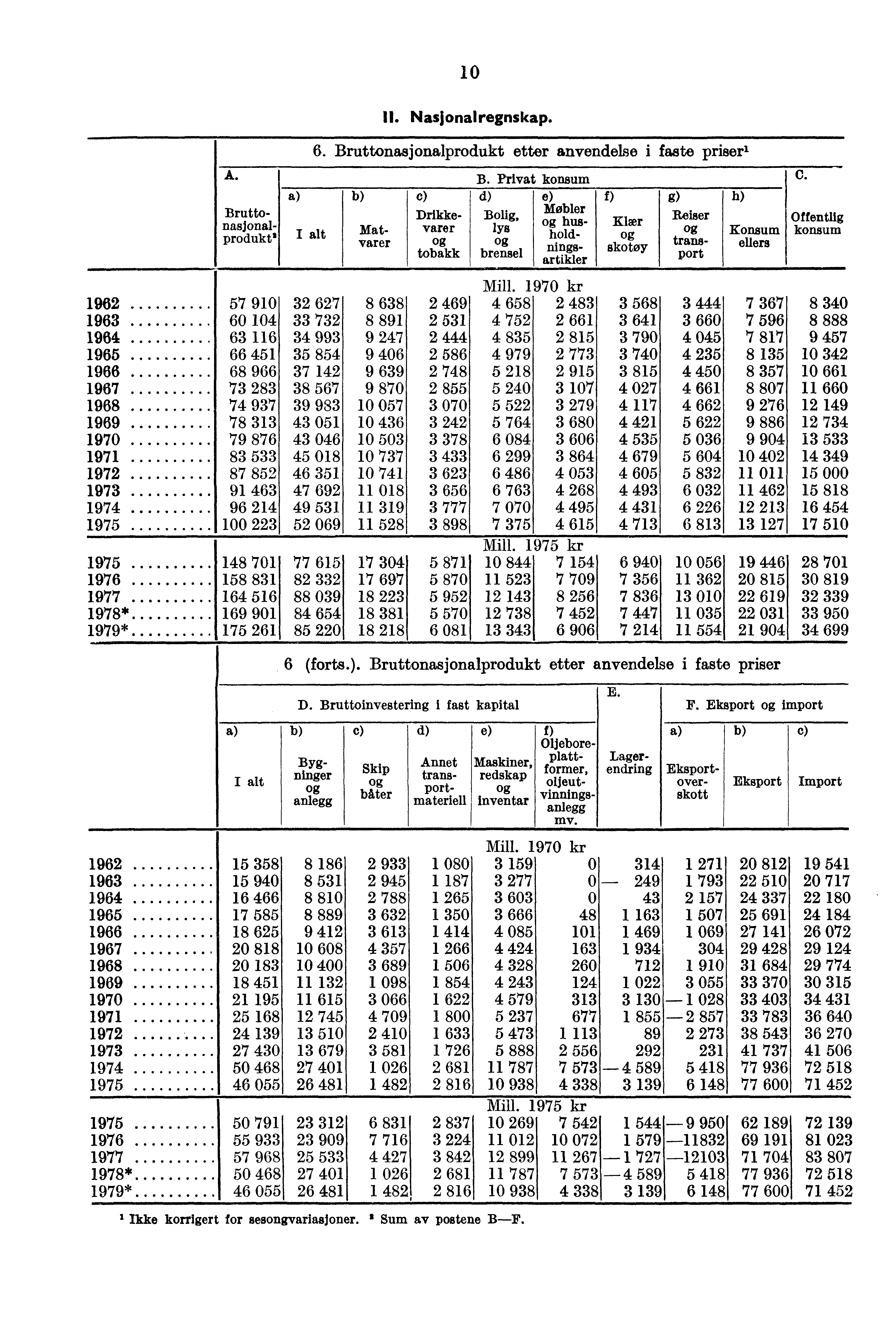 10 II. Nasjonalregnskap.