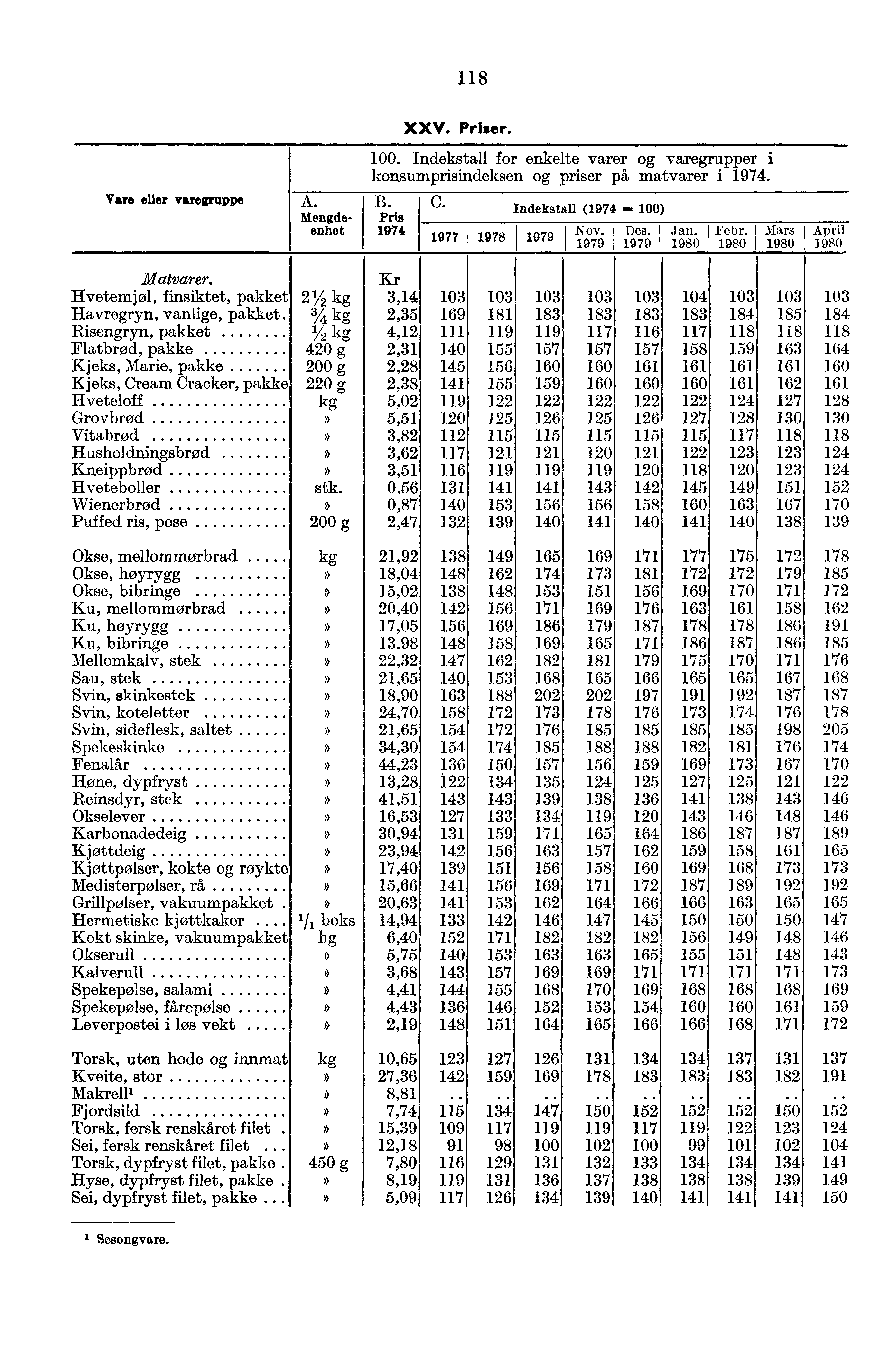 118 XXV. Priser.. Indekstall for enkelte varer varegrupper i konsumprisindeksen priser på matvarer i 1974. `Pare eller varepuppe A. B. C. Indekstall (1974 ) Mengde- Pris enhet 1974 1977 1978 9 Nov.