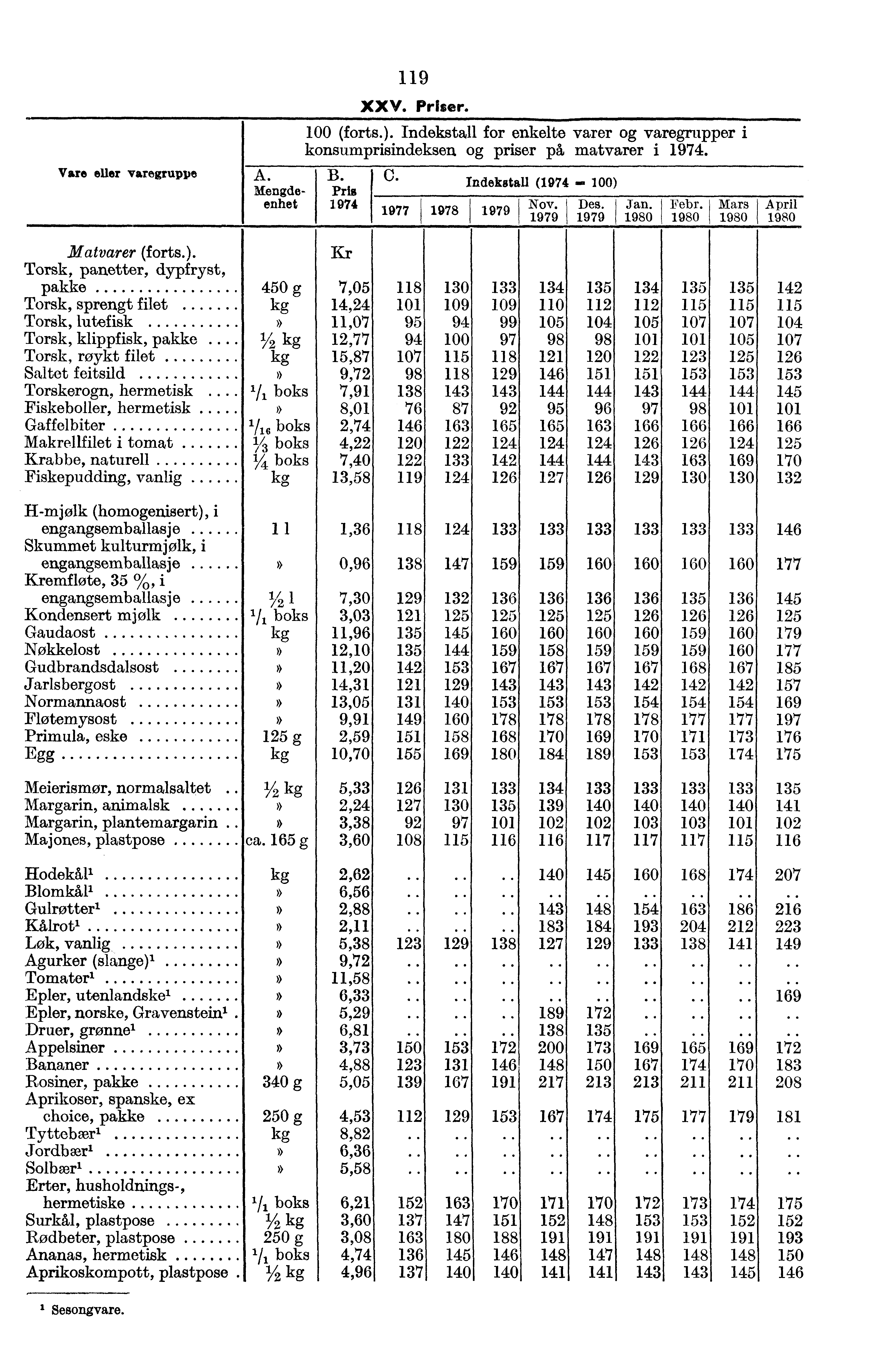 Vare eller varegruppe A. Mengdeenhet 119 XXV. Priser. (forts.). Indekstall for enkelte varer varegrupper i konsumprisindeksen priser på matvarer i 1974. B. ' C.