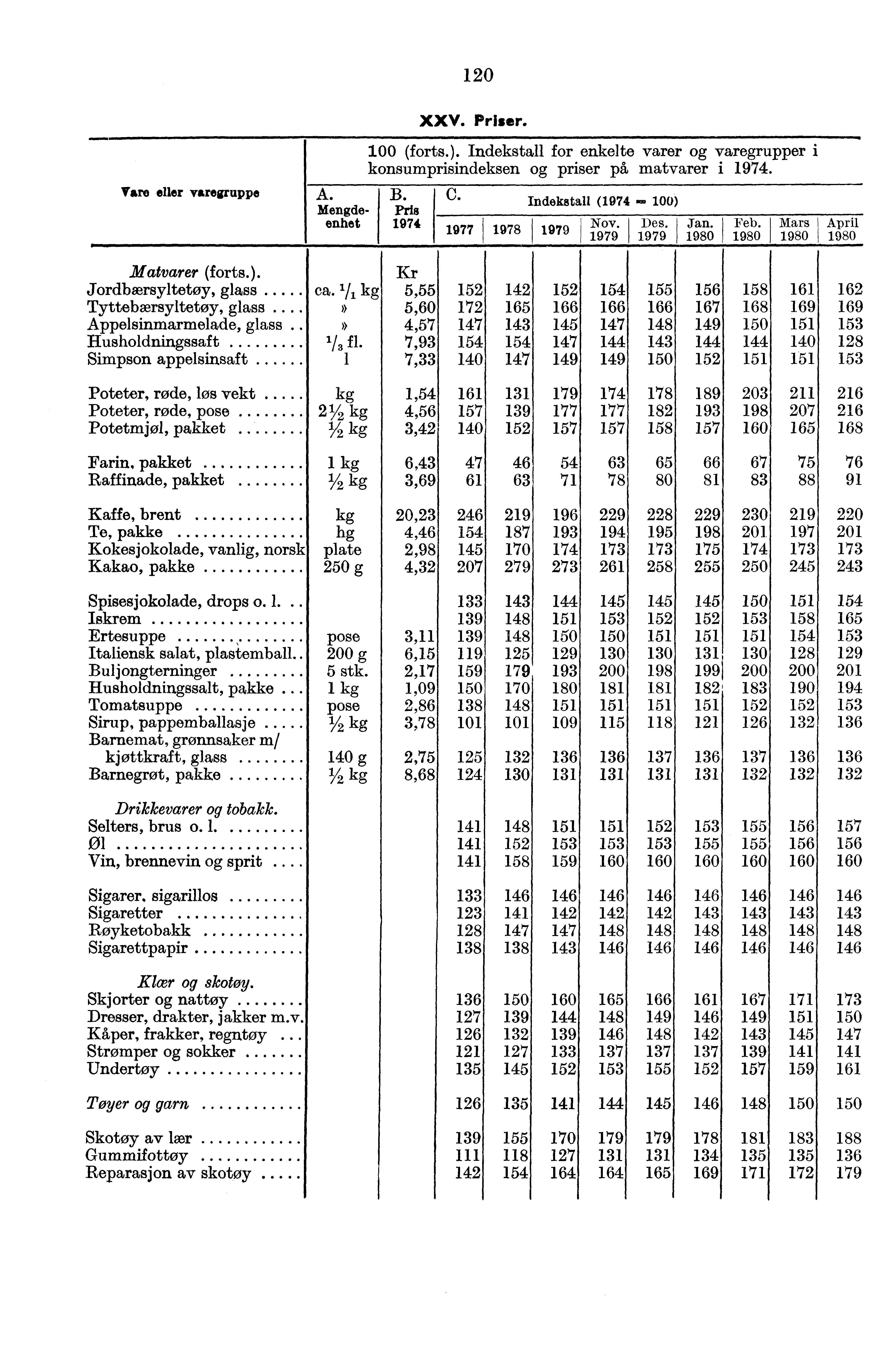 120 Vare eller varegruppe XXV. Priser. (forts.). Indekstall for enkelte varer varegrupper i konsumprisindeksen priser på matvarer i 1974. A. B.